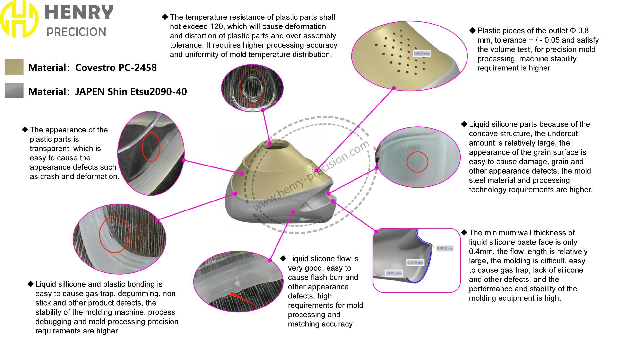 Close-up of a medical respirator mask, showing the liquid silicone rubber and plastic bonding area, highlighting the challenges in molding and material integration.