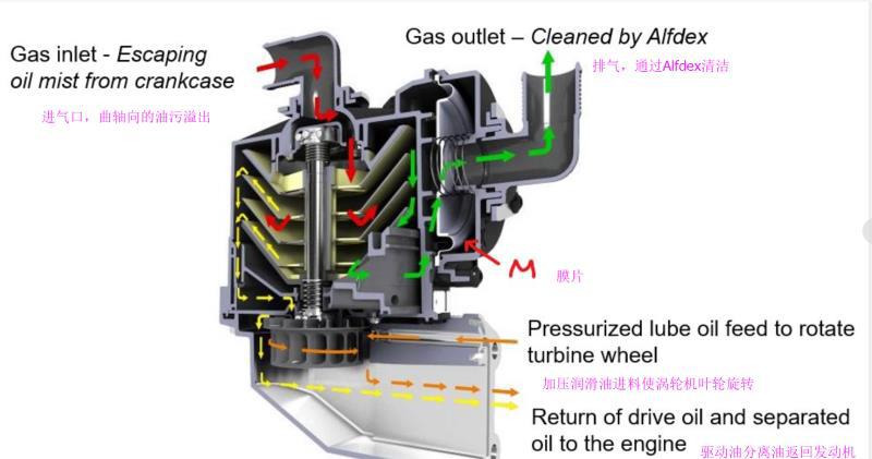 Automotive Oil Seals and Silicone Components in Oil-Gas Separation, Lubrication Systems, and Turbine Operation